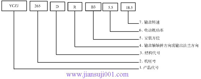 YCZJ系列斜齒輪-螺旋錐齒輪減速三相異步電動機簡介