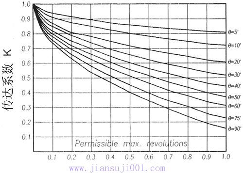 DY系列齒輪聯(lián)軸器