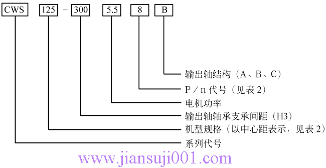 CWS型圓弧圓柱蝸桿減速機