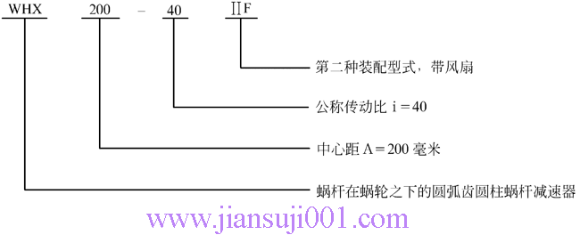 WH系列圓弧圓柱蝸桿減速機(JB2318—79)