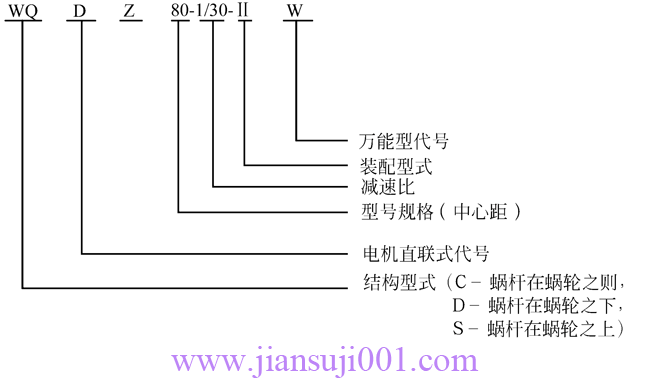 WQ型圓柱蝸桿減速機(jī)