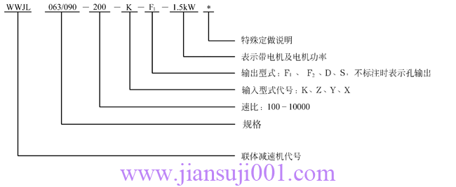 WWJ系列蝸桿減速器型號表示法