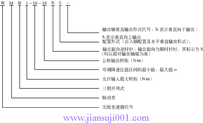 WMBϵ�����ಢ���}��(d��ng)�o(w��)��(j��)׃������(bi��o)ӛʾ��