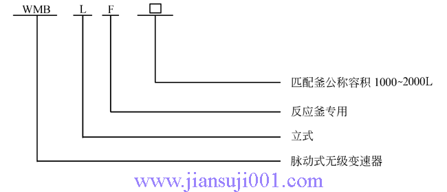 WMBLFϵ�и�����ʽ�o��׃���������Y(ji��)��(g��u)�c�������c(di��n)