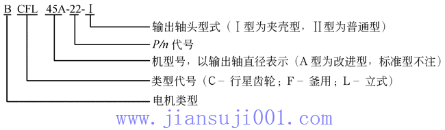CFL.CFL(A)型行星齒輪減速機