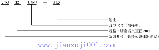 JNG型輥壓機行星齒輪減速器型號規(guī)格