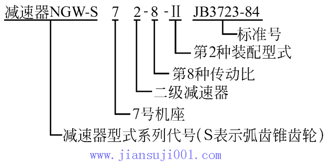 NGW-S�������X݆�p�ٙC(j��)��JB3723-84��