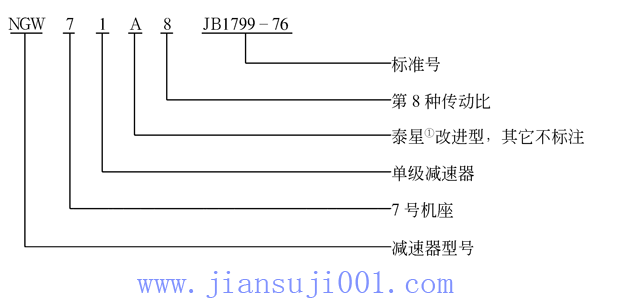 NGW行星齒輪減速機(jī)(JB1799-76)