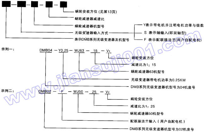 DMB系列無級變速器與WJ系列螺輪減速器機(jī)組合