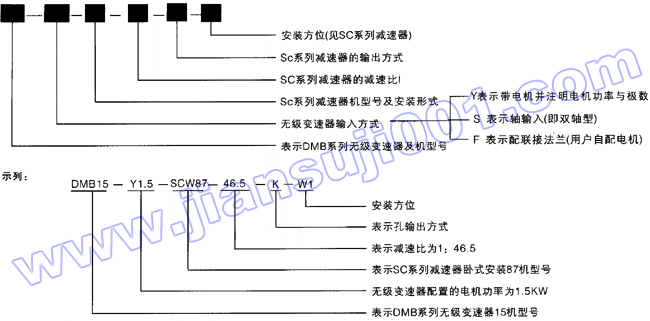 DMB系列無級變速器與SC系列減速器組合