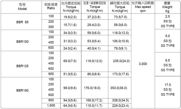 BBRϵ����p�ٙC