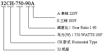 CH型臥式單相--三相齒輪減速馬達(dá)的型號標(biāo)記