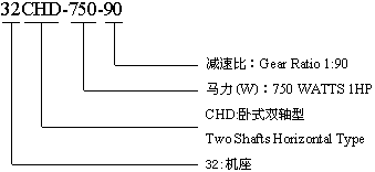 CVD型:立式雙軸型齒輪減速機的型號標記