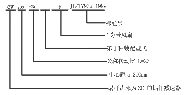CW系列圓弧圓柱蝸桿減速器型號(hào)標(biāo)記