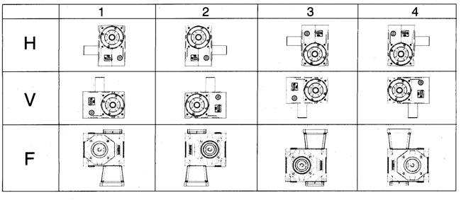 DYNABOX正交精密行星齒輪減速機輸出軸型外形及安裝尺寸
