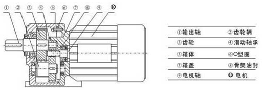 G系列封閉式齒輪減速機特點
