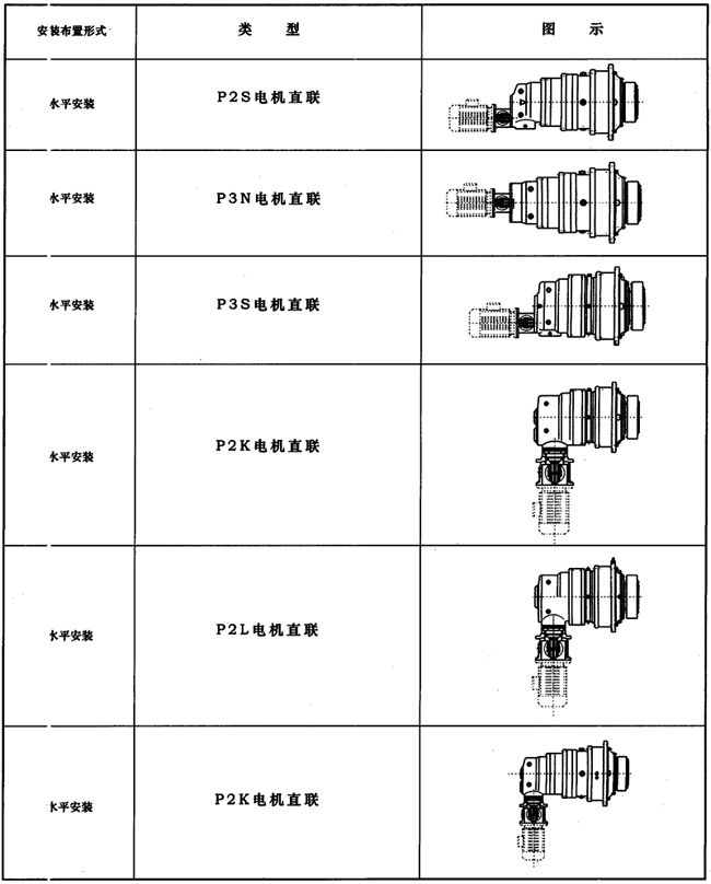 JP系列行星減速器
