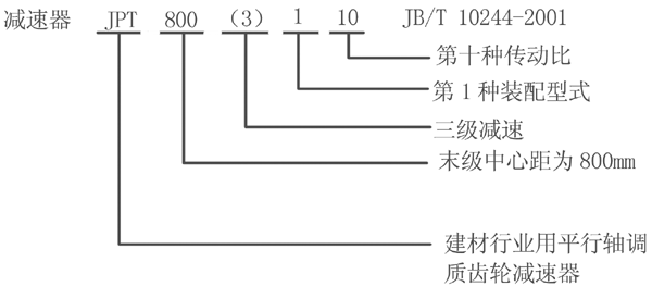 JPT型漸開(kāi)線圓柱齒輪減速器特點(diǎn)標(biāo)記方法(JB/T10244-2001)