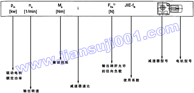 JRTS斜齒輪——蝸輪蝸桿減速電機