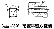 DC系列卷筒用聯(lián)軸器的標(biāo)記方法