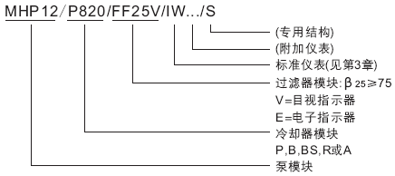 MC系列硬齒面中型齒輪減速機(jī)潤滑裝置模塊的說明