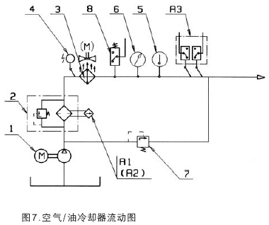 MC系列硬齒面中型齒輪減速機(jī)潤滑裝置模塊的說明