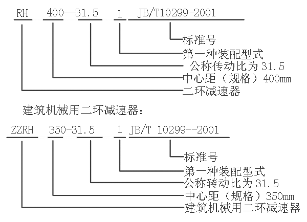 RH型二環(huán)減速器型號標記