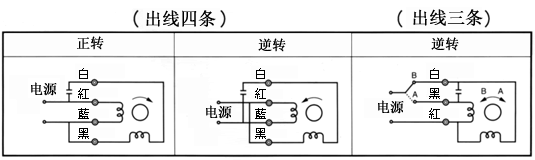 ����RK����ʽ�R�_(d��)