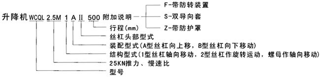 WCQL系列蝸輪絲杠升降機(jī)標(biāo)記
