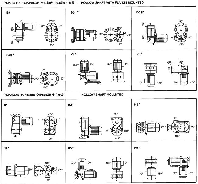 YCPJ系列平行軸斜齒輪減速三相異步電動機安裝型式