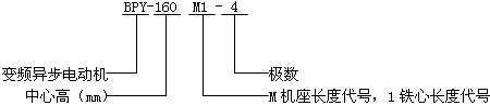 BPY系列三相交流變頻調速異步電動機型號標記