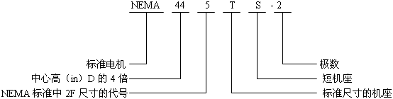 NEMA標準三相異步電動機型號標記