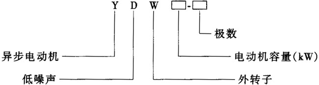 YDWϵ�е������D(zhu��n)�����ஐ늄�(d��ng)�C(j��)���c(di��n)