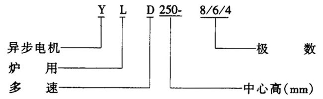 YLD�͠t�ö���늄�(d��ng)�C(j��)�������Y(ji��)��(g��u)����