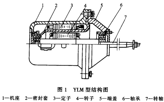 YLM爐用密封電動(dòng)機(jī)概述及結(jié)構(gòu)簡(jiǎn)介