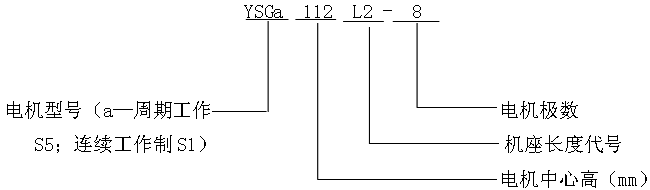 YSG系列輥道用變頻調(diào)速三相異步電動(dòng)機(jī)型號(hào)標(biāo)記