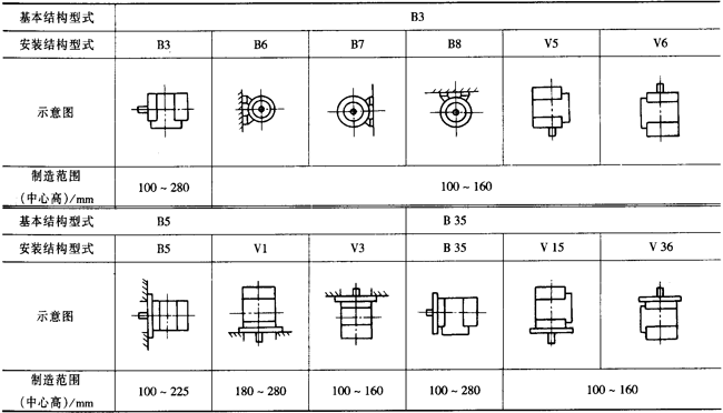 YXϵ�и�Ч��������(d��o)����늄әC(j��)�������Y(ji��)��(g��u)���c��H80��280mm��