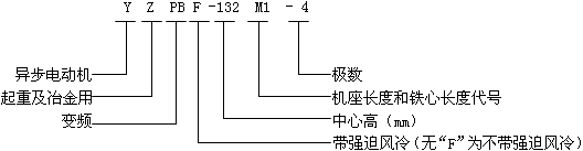 YZPB��YZPBFϵ�����ؼ�ұ����׃�l�{(di��o)�����ஐ��늄әC��̖��(bi��o)ӛ