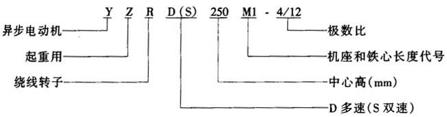 YZRD��YZRSϵ�����ؼ�ұ���������D(zhu��n)�Ӷ������ஐ��늄�(d��ng)�C(j��)���c(di��n)
