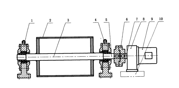 �p��늙C(j��)�o(w��)�����bֱ��ʽ늄�(d��ng)�LͲ